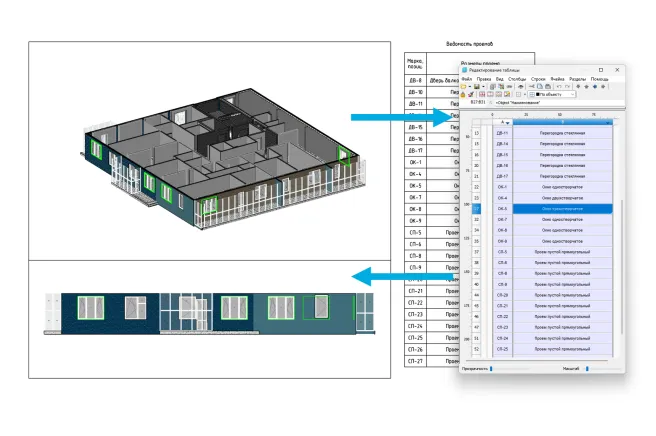 Преимущество