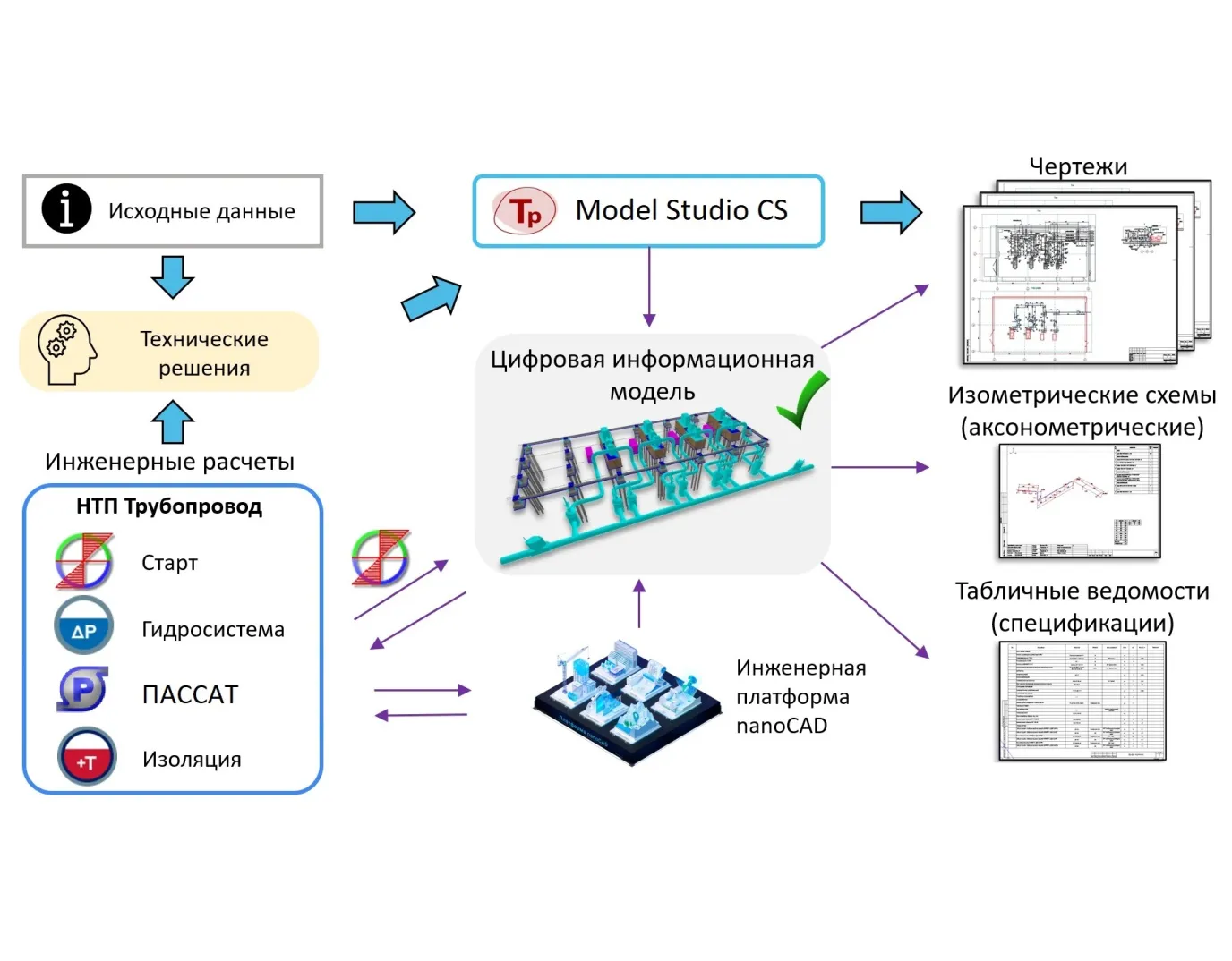 Model studio nanocad